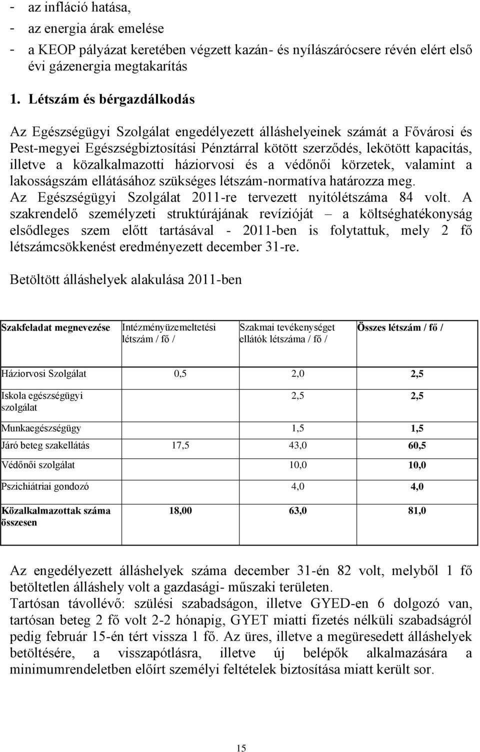 közalkalmazotti háziorvosi és a védőnői körzetek, valamint a lakosságszám ellátásához szükséges létszám-normatíva határozza meg. Az Egészségügyi Szolgálat 2011-re tervezett nyitólétszáma 84 volt.