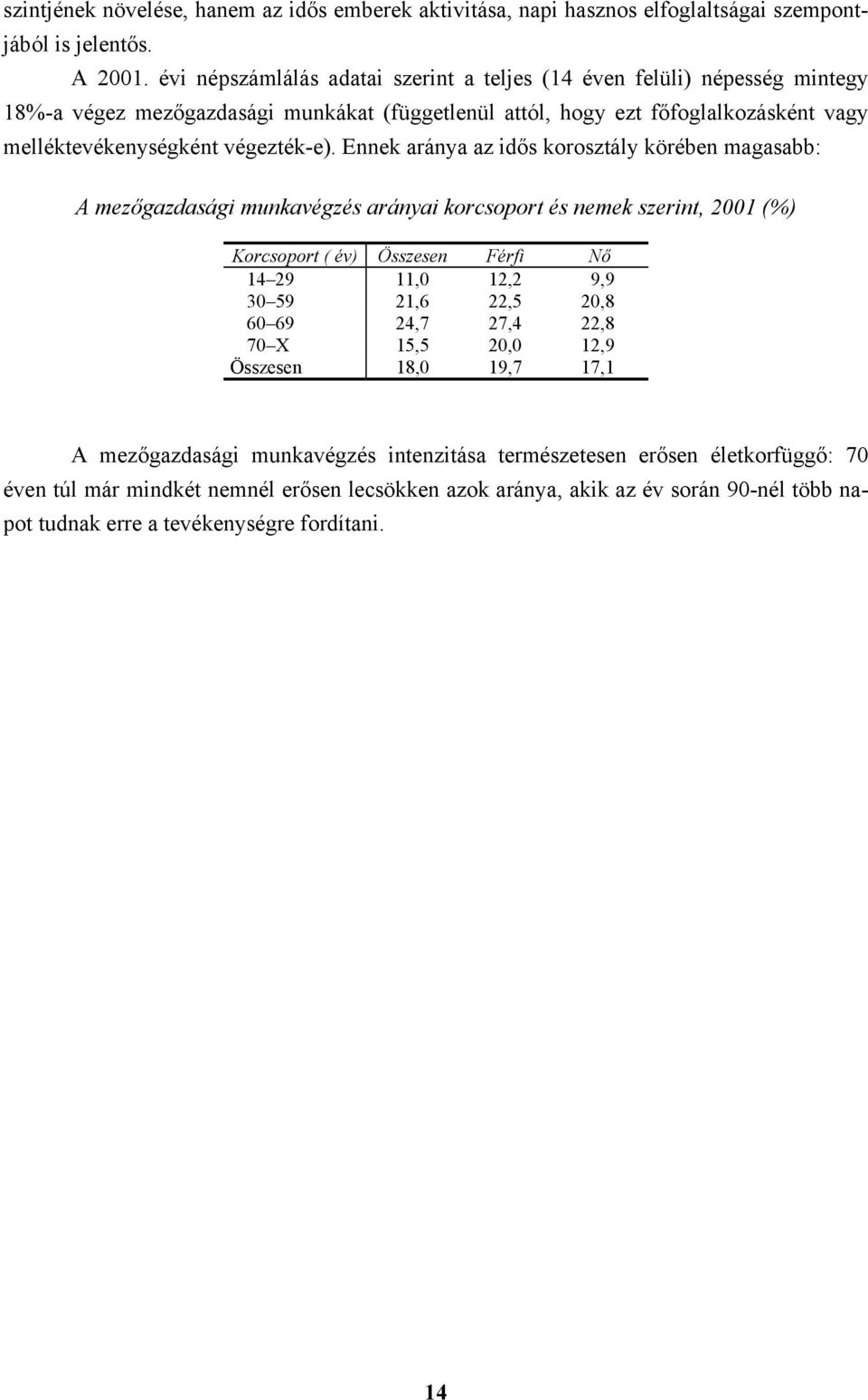 Ennek aránya az idős korosztály körében magasabb: A mezőgazdasági munkavégzés arányai korcsoport és nemek szerint, 2001 (%) Korcsoport ( év) Összesen Férfi Nő 14 29 11,0 12,2 9,9 30 59 21,6 22,5