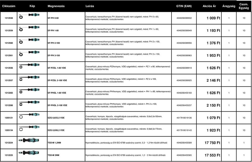 kezelt) nem szigetelt, méret: PH 2 x 100, kétkomponensű markolat, csúszásmentes 4046356589956 1 376 Ft 1 10 1212561 SF-PH 3-150 Csavarhúzó, kereszthornyos PH (lézerrel kezelt) nem szigetelt, méret: