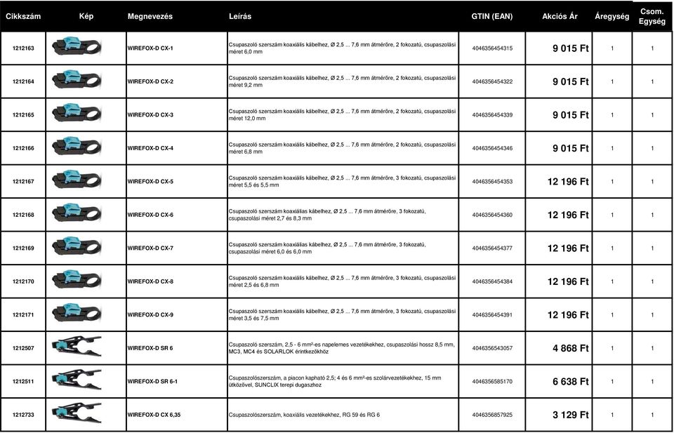 .. 7,6 mm átmérőre, 2 fokozatú, csupaszolási méret 9,2 mm 4046356454322 9 015 Ft 1 1 1212165 WIREFOX-D CX-3 Csupaszoló szerszám koaxiális kábelhez, Ø 2,5.