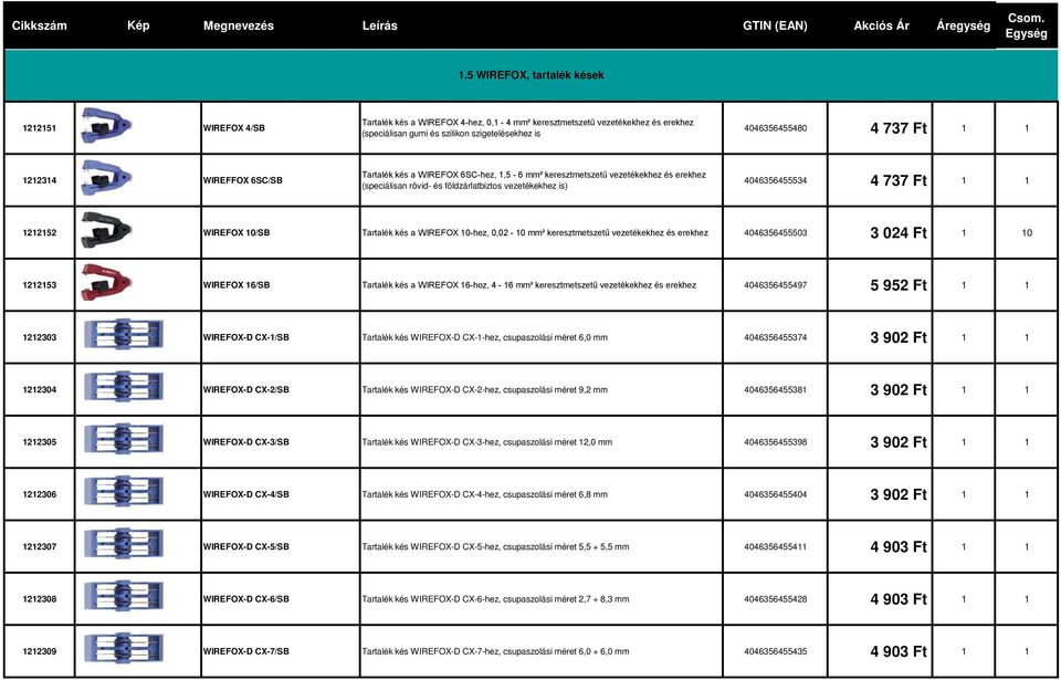 1212152 WIREFOX 10/SB Tartalék kés a WIREFOX 10-hez, 0,02-10 mm² keresztmetszetű vezetékekhez és erekhez 4046356455503 3 024 Ft 1 10 1212153 WIREFOX 16/SB Tartalék kés a WIREFOX 16-hoz, 4-16 mm²