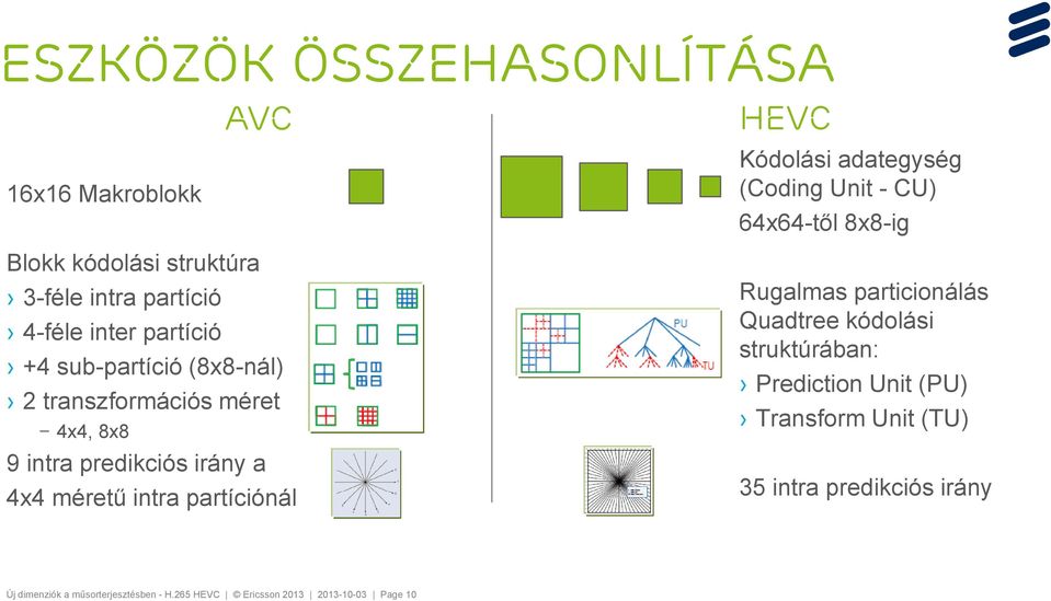 Kódolási adategység (Coding Unit - CU) 64x64-től 8x8-ig Rugalmas particionálás Quadtree kódolási struktúrában: Prediction