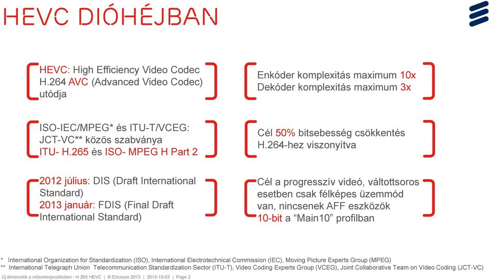 265 és ISO- MPEG H Part 2 Cél 50% bitsebesség csökkentés H.