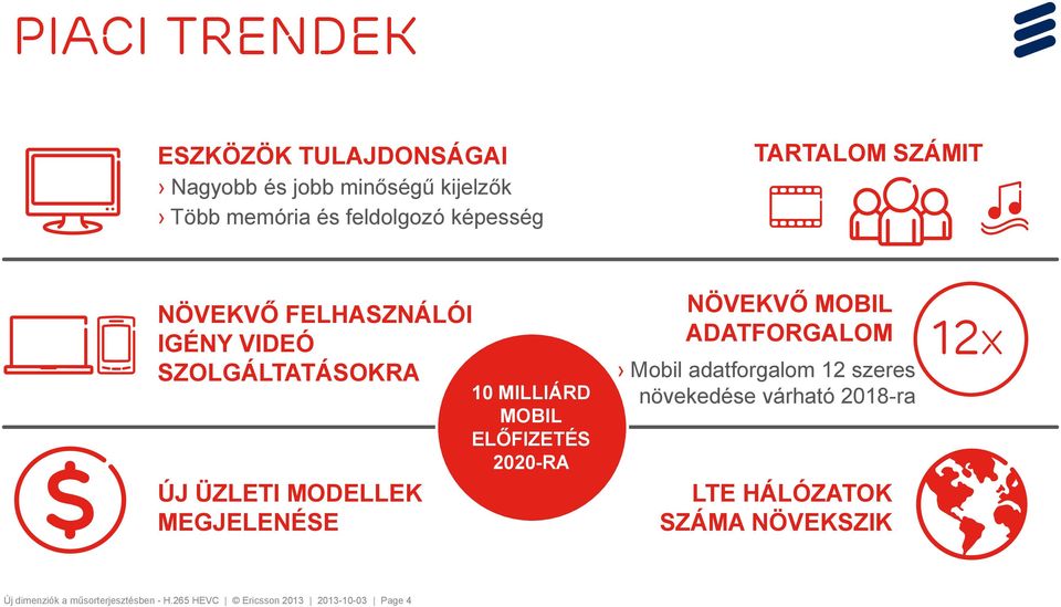 MOBIL ELŐFIZETÉS 2020-RA NÖVEKVŐ MOBIL ADATFORGALOM Mobil adatforgalom 12 szeres növekedése várható 2018-ra