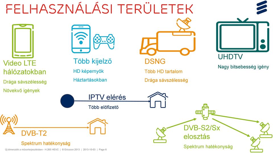 Növekvő igények IPTV elérés Több előfizető DVB-T2 Spektrum hatékonyság Új dimenziók a