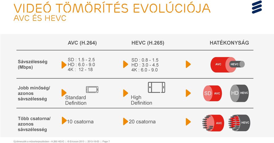 0 4K : 12-18 SD : 0.8-1.5 HD : 3.0-4.5 4K : 6.0-9.