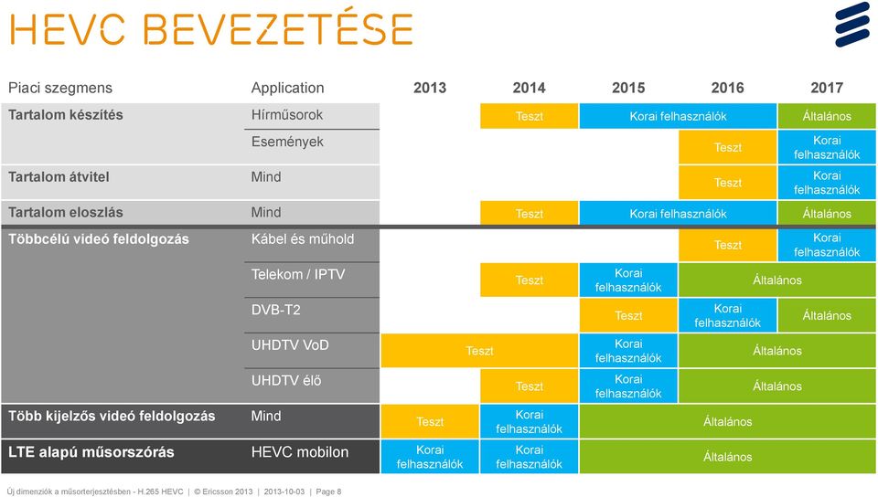 kijelzős videó feldolgozás Mind Teszt LTE alapú műsorszórás HEVC mobilon Korai felhasználók Teszt Teszt Teszt Korai felhasználók Korai felhasználók Korai felhasználók Teszt Korai