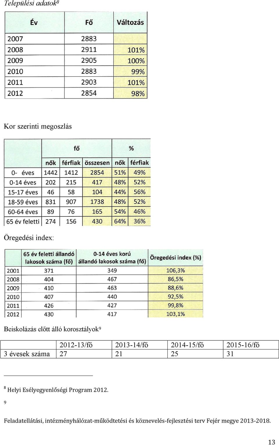 száma 27 21 25 31 8 Helyi Esélyegyenlőségi Program 2012.