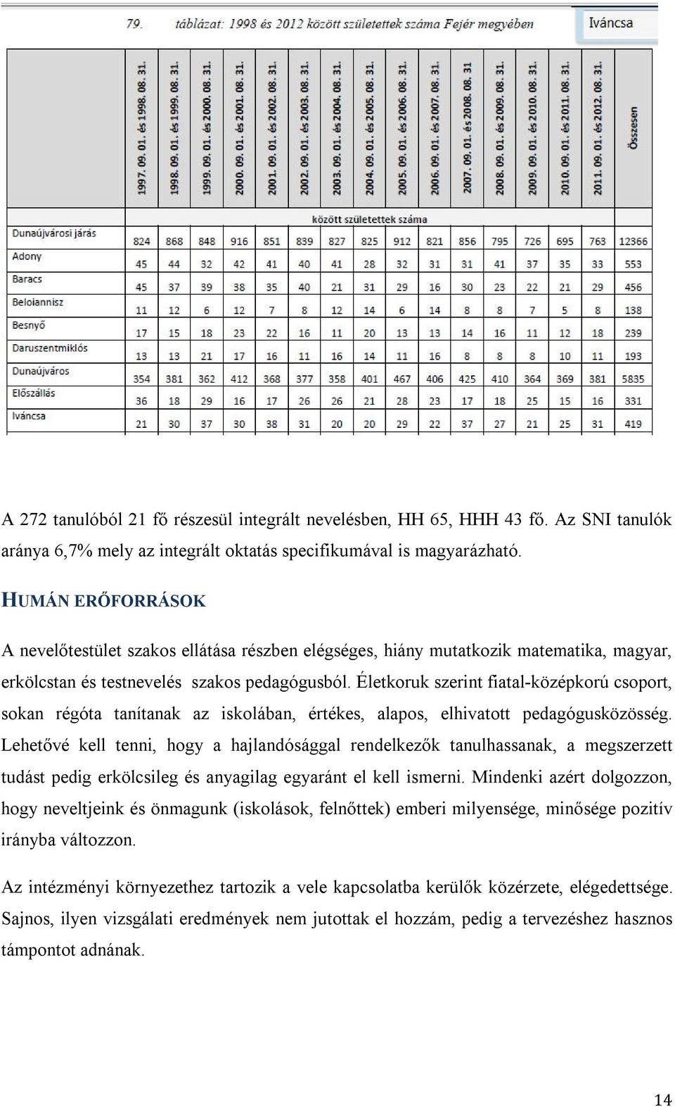 Életkoruk szerint fiatal-középkorú csoport, sokan régóta tanítanak az iskolában, értékes, alapos, elhivatott pedagógusközösség.