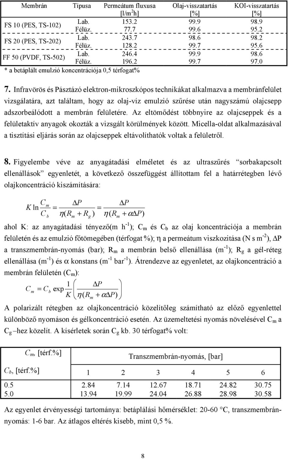 Infravörös és Pásztázó elektron-ikroszkópos technikákat alkalazva a ebránfelület vizsgálatára, azt találta, hogy az olaj-víz eulzió szűrése után nagyszáú olajcsepp adszorbeálódott a ebrán felületére.