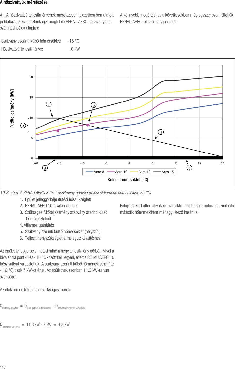 1 5 0-20 -15-10 -5 0 5 10 15 20 5 6 Aero 8 Aero 10 Aero 12 Aero 15 Küls h mérséklet [ C] 10-3. ábra A REHAU AERO 8-15 teljesítmény görbéje (f tési el remen h mérséklet: 35 C) 1.