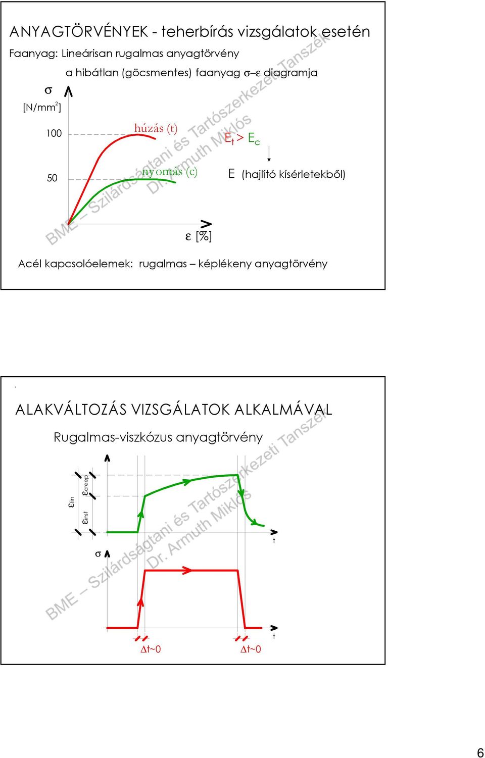 E (hajlító kísérletekből) ε [%] Acél kapcsolóelemek: rugalmas képlékeny anyagtörvény