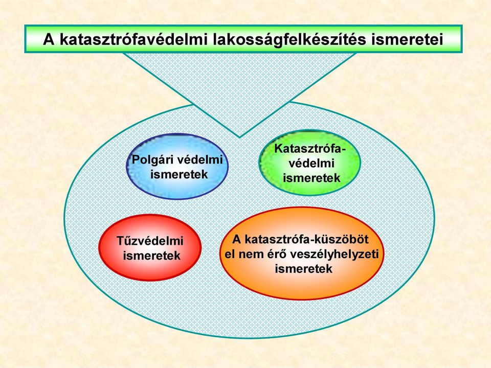 Katasztrófavédelmi ismeretek Tűzvédelmi