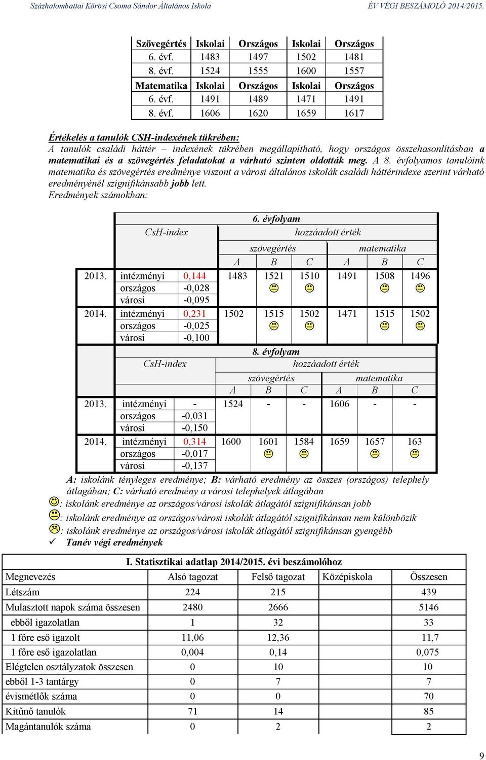 1524 1555 1600 1557 Matematika Iskolai Országos Iskolai Országos 6. évf.