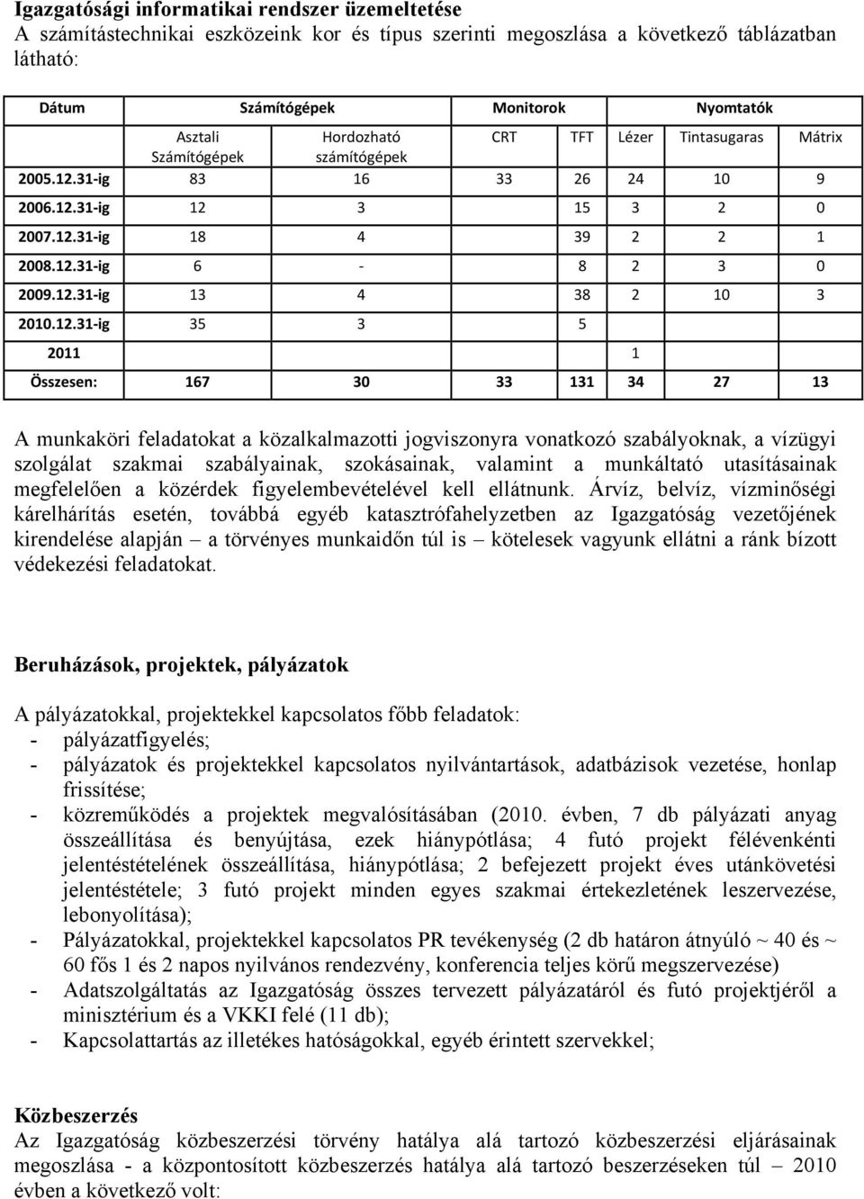 12.31 ig 35 3 5 2011 1 Összesen: 167 30 33 131 34 27 13 A munkaköri feladatokat a közalkalmazotti jogviszonyra vonatkozó szabályoknak, a vízügyi szolgálat szakmai szabályainak, szokásainak, valamint