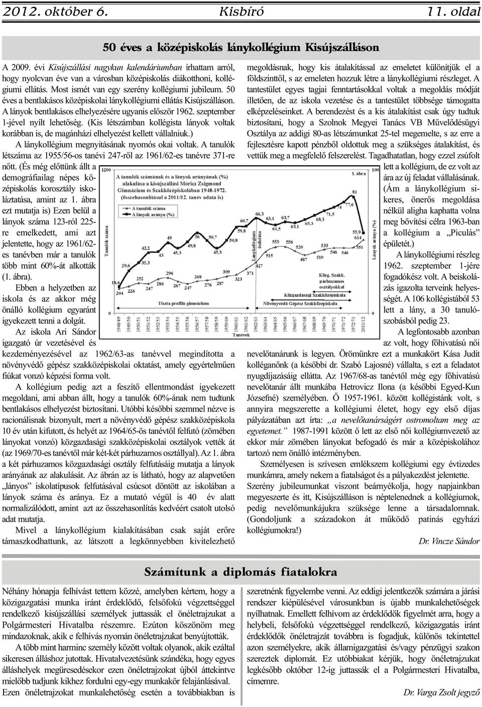 50 éves a bentlakásos középiskolai lánykollégiumi ellátás Kisújszálláson. A lányok bentlakásos elhelyezésére ugyanis először 1962. szeptember 1-jével nyílt lehetőség.