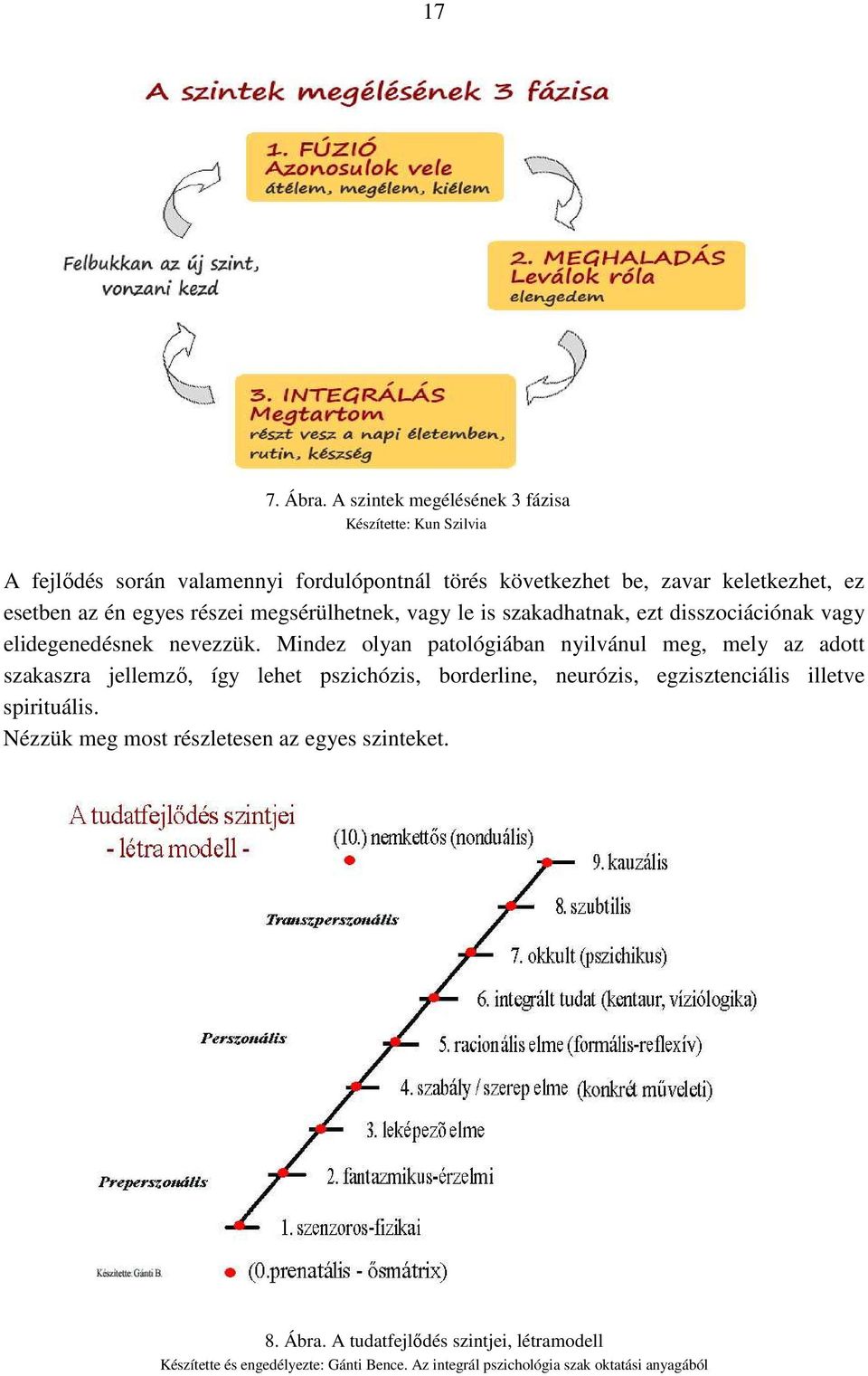 én egyes részei megsérülhetnek, vagy le is szakadhatnak, ezt disszociációnak vagy elidegenedésnek nevezzük.