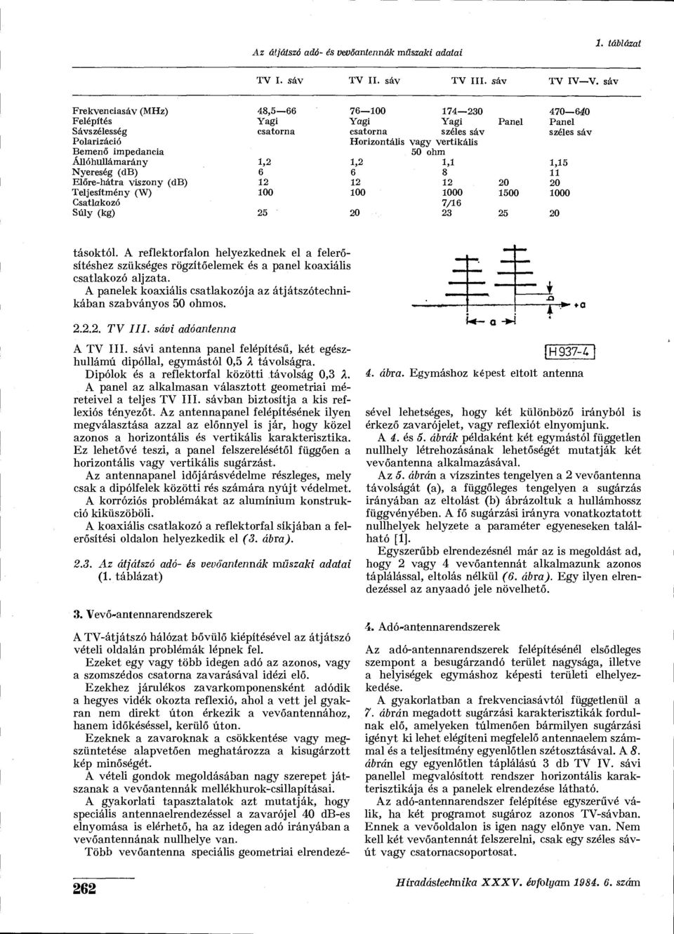Yagi Yagi Yagi Panel Panel csatorna csatorna széles sáv széles sáv Horizontális vagy vertikális 50 ohm 1,2 1,2 1,1 1,15 6 6 8 11 12 12 12 20 20 100 100 1000 1500 1000 7/16 25 20 23 25 20 tásoktól.