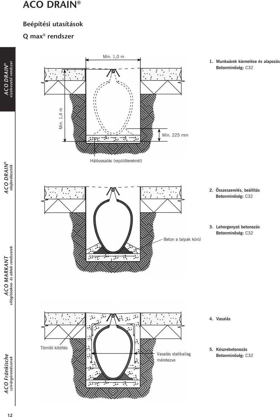 225 mm Beton a talpak körül Vasalás statikailag méretezve 1.