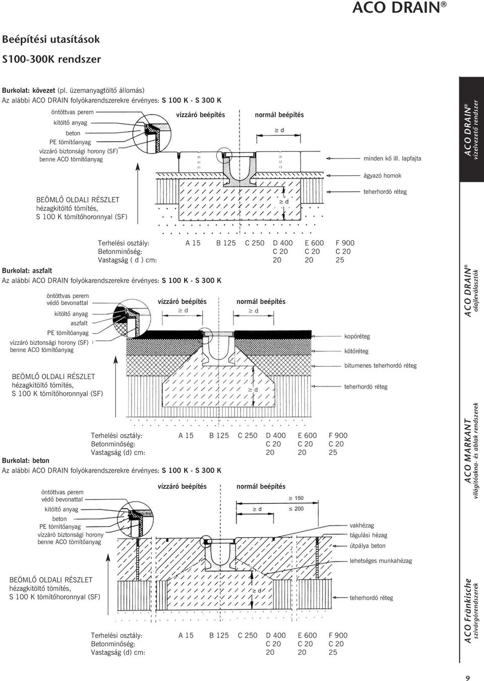 ACO tömítõanyag BEÖMLÕ OLDALI RÉSZLET hézagkitöltõ tömítés, S 100 K tömítõhoronnyal (SF) Burkolat: aszfalt Az alábbi ACO DRAIN folyókarendszerekre érvényes: S 100 K - S 300 K öntöttvas perem védõ