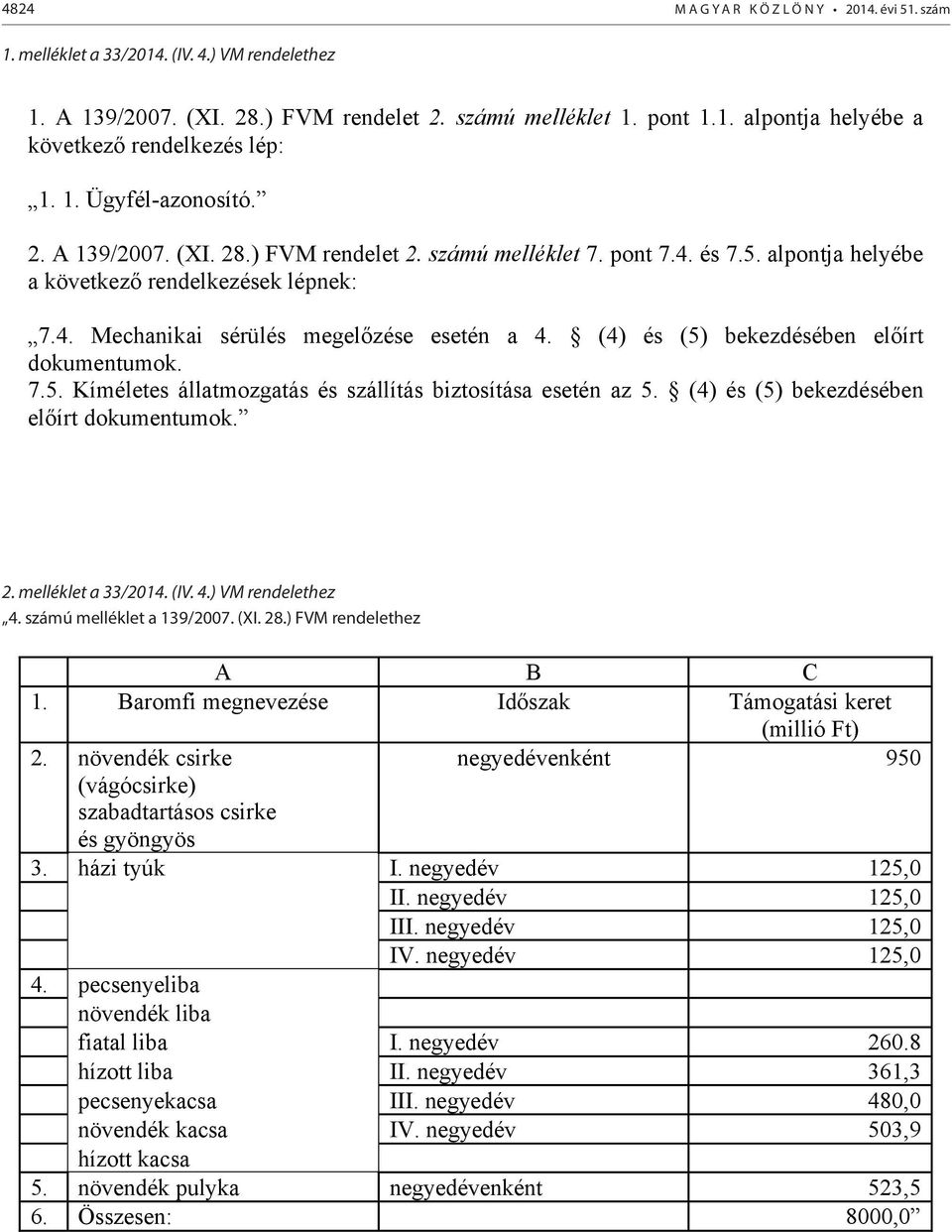 (4) és (5) bekezdésében előírt dokumentumok. 7.5. Kíméletes állatmozgatás és szállítás biztosítása esetén az 5. (4) és (5) bekezdésében előírt dokumentumok. 2. melléklet a 33/2014. (IV. 4.