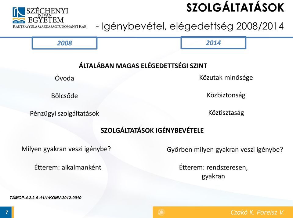 Köztisztaság SZOLGÁLTATÁSOK IGÉNYBEVÉTELE Milyen gyakran veszi igénybe?