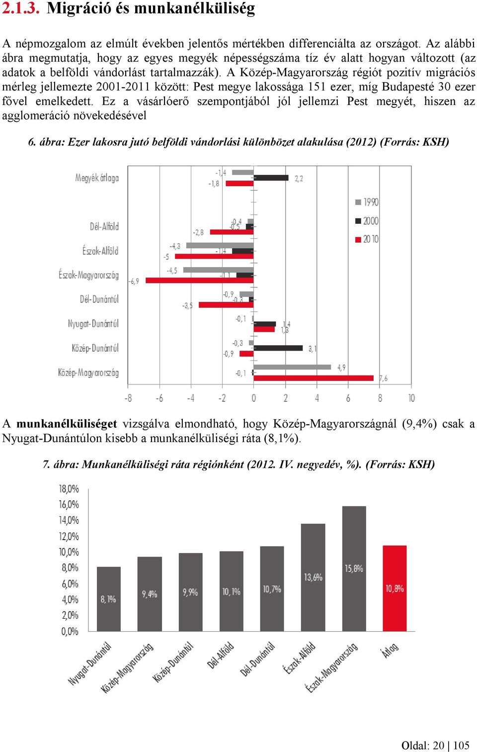 A Közép-Magyarország régiót pozitív migrációs mérleg jellemezte 2001-2011 között: Pest megye lakossága 151 ezer, míg Budapesté 30 ezer fővel emelkedett.