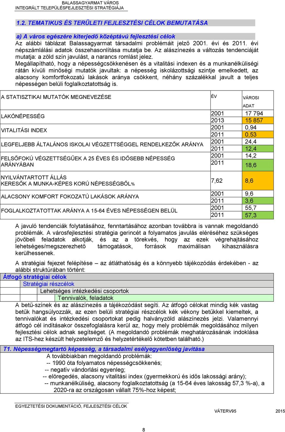 Megállapítható, hogy a népességcsökkenésen és a vitalitási indexen és a munkanélküliségi rátán kívüli minőségi mutatók javultak: a népesség iskolázottsági szintje emelkedett, az alacsony