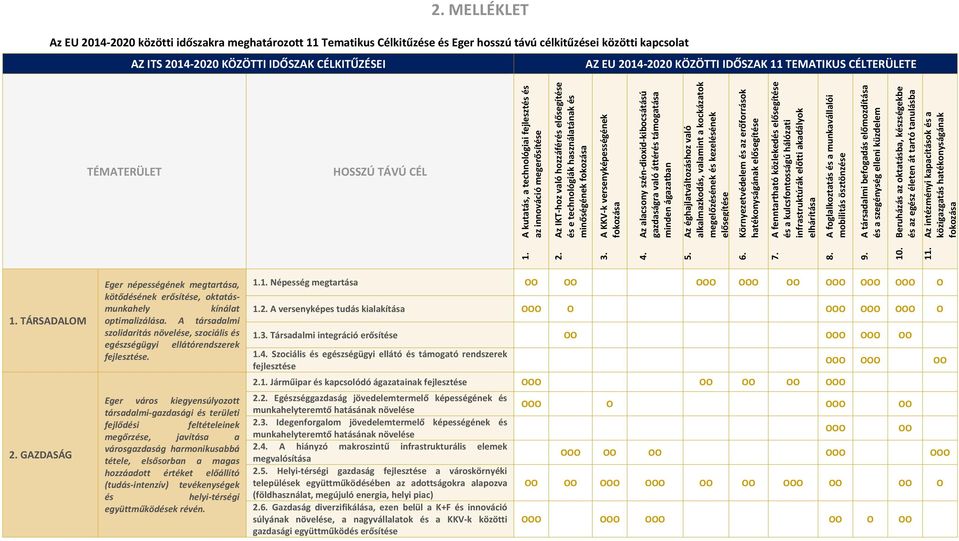 Az IKT hoz való hozzáférés elősegítése és e technológiák használatának és minőségének fokozása 3. A KKV k versenyképességének fokozása 4.