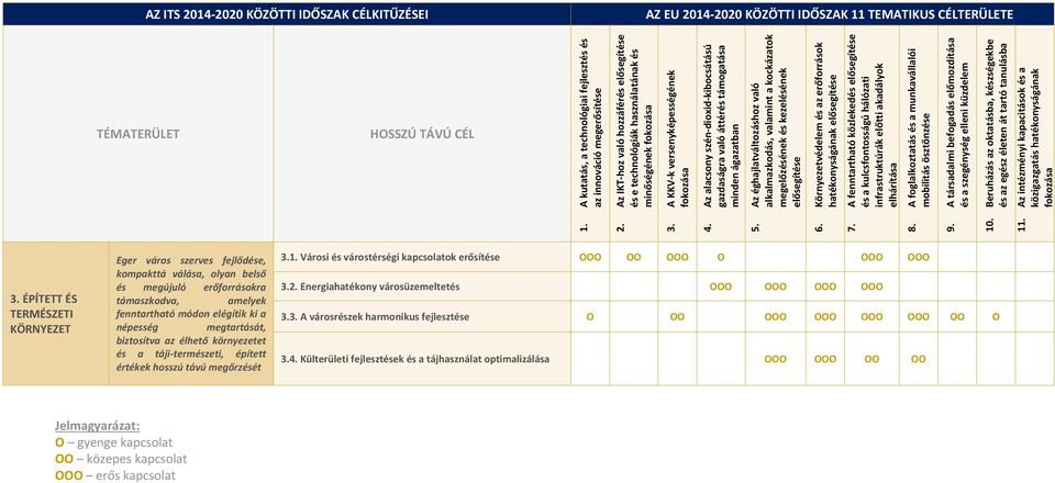 Az alacsony szén dioxid kibocsátású gazdaságra való áttérés támogatása minden ágazatban 5. Az éghajlatváltozáshoz való alkalmazkodás, valamint a kockázatok megelőzésének és kezelésének elősegítése 6.