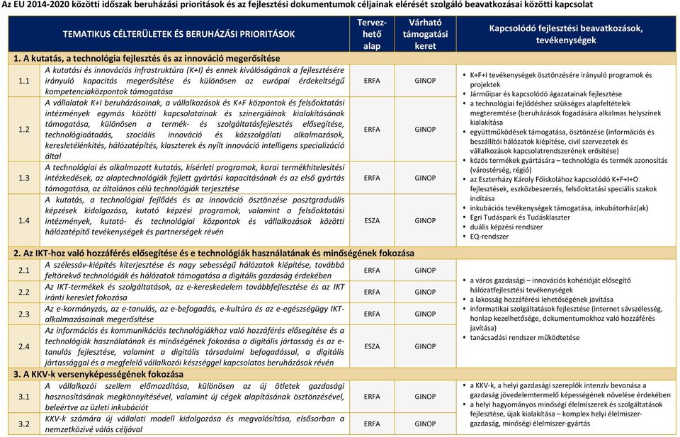 1 irányuló kapacitás megerősítése és különösen az európai érdekeltségű kompetenciaközpontok támogatása A vállalatok K+I beruházásainak, a vállalkozások és K+F központok és felsőoktatási intézmények