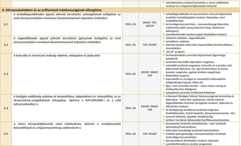 5 A vízgazdálkodási ágazat jelentős beruházási igényeinek kielégítése az Unió környezetvédelmi vívmányai követelményeinek teljesítése érdekében A kulturális és természeti örökség védelme, elősegítése