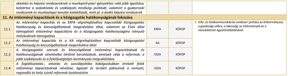 Az intézményi kapacitások és a közigazgatás hatékonyságának fokozása Az intézményi kapacitás és az végrehajtásához kapcsolódó közigazgatási hatékonyság és közszolgáltatások megerősítése által,