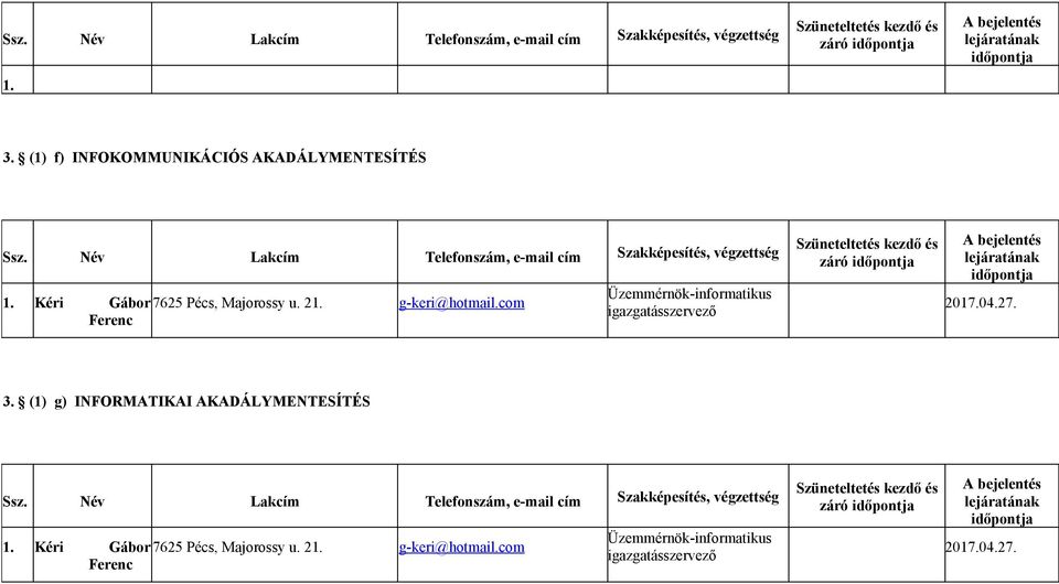 Név Lakcím Telefonszám, e-mail cím Szakképesítés, végzettség 1. Kéri Gábor 7625 Pécs, Majorossy u. 21.