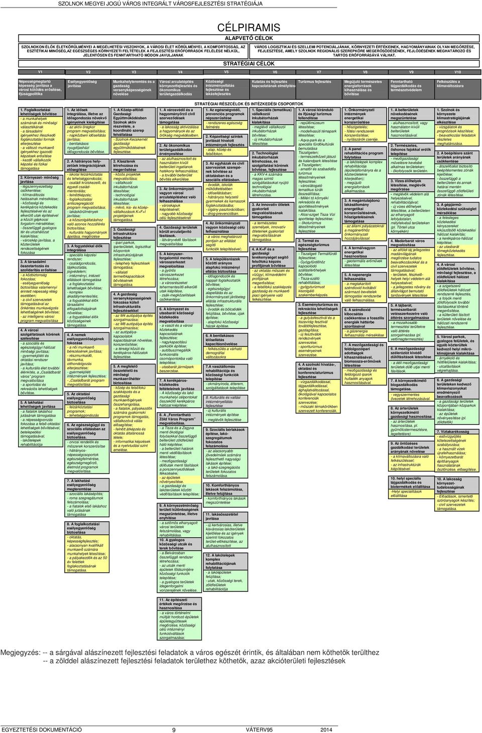 MEGŐRZÉSE, FEJLESZTÉSE, AMELY SZOLNOK REGIONÁLIS SZEREPKÖRE MEGERŐSÖDÉSÉNEK, FEJLŐDÉSÉNEK MEGHATÁROZÓ ÉS TARTÓS ERŐFORRÁSÁVÁ VÁLHAT.