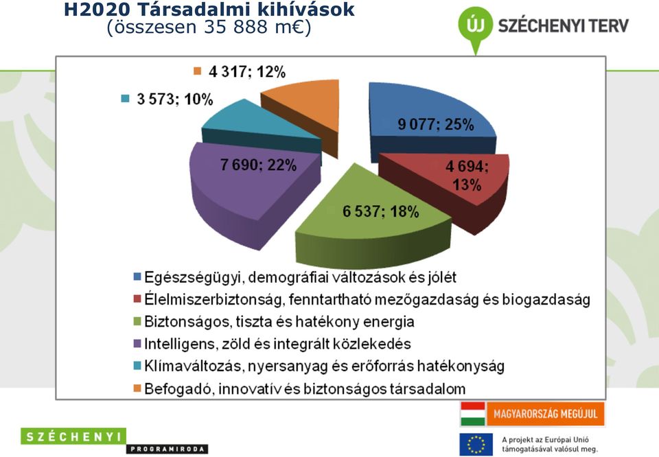 (összesen 35 888