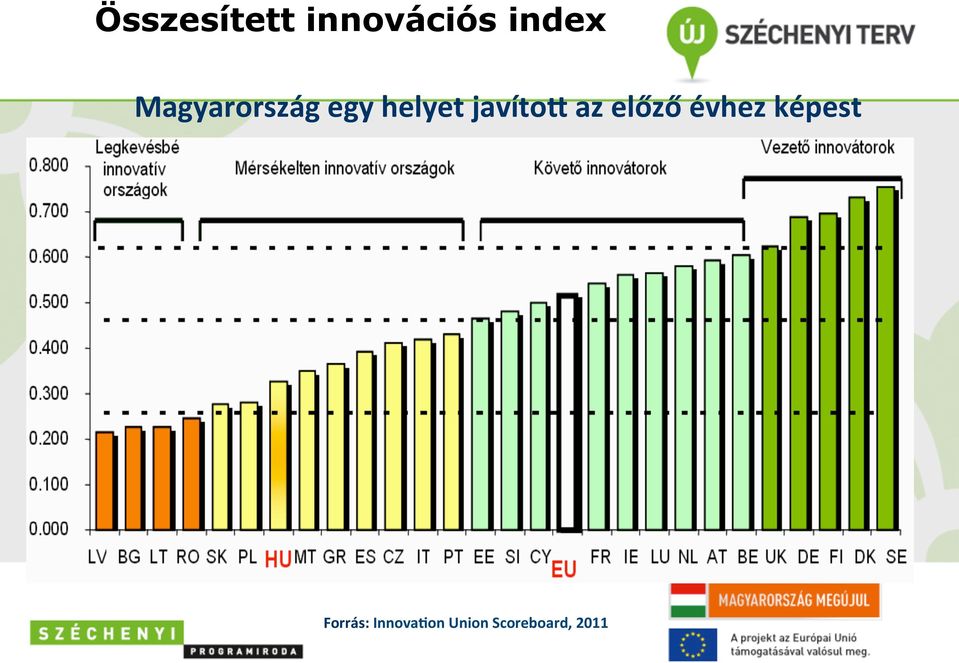 javítoc az előző évhez képest