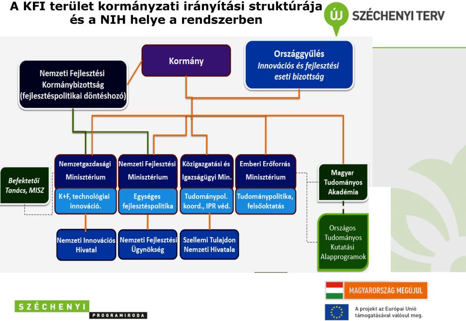 irányítási