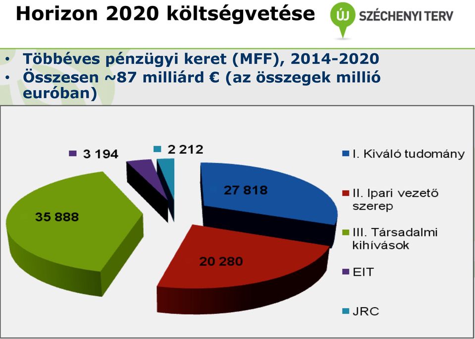 Többéves pénzügyi keret (MFF),