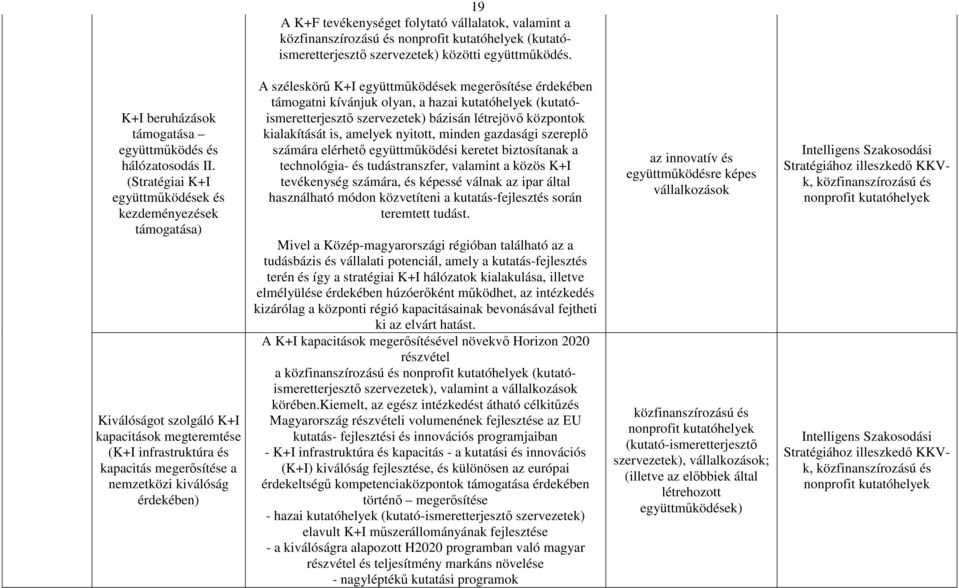 (Stratégiai K+I együttműködések és kezdeményezések támogatása) Kiválóságot szolgáló K+I kapacitások megteremtése (K+I infrastruktúra és kapacitás megerősítése a nemzetközi kiválóság érdekében) A