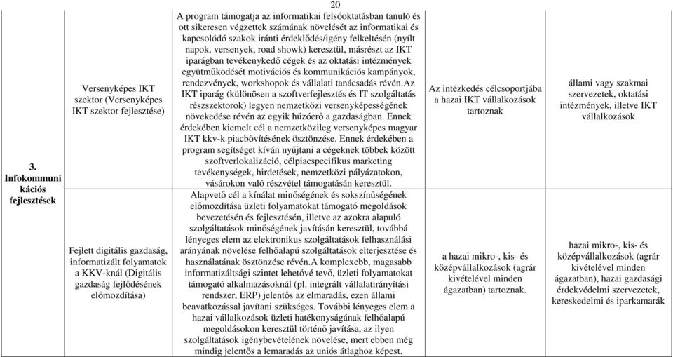 (nyílt napok, versenyek, road showk) keresztül, másrészt az IKT iparágban tevékenykedő cégek és az oktatási intézmények együtműködését motivációs és kommunikációs kampányok, rendezvények, workshopok