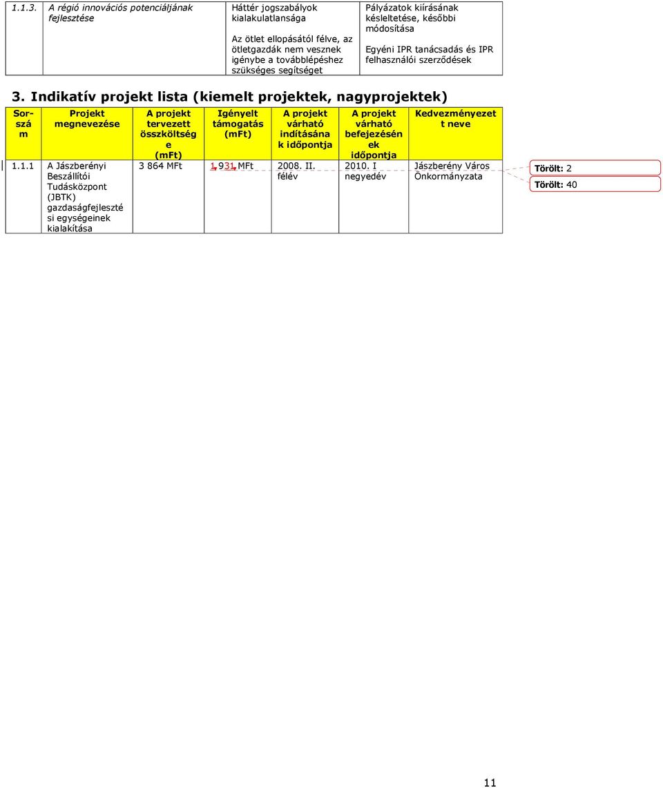 késleltetése, késıbbi módosítása Egyéni IPR tanácsadás és IPR felhasználói szerzıdések 3. Indikatív projekt lista (kiemelt projektek, nagyprojektek) Sorszá m Projekt megzése 1.