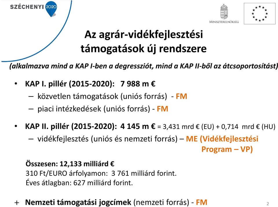 pillér (2015-2020): 4 145 m = 3,431 mrd (EU) + 0,714 mrd (HU) vidékfejlesztés (uniós és nemzeti forrás) ME (Vidékfejlesztési Program VP)