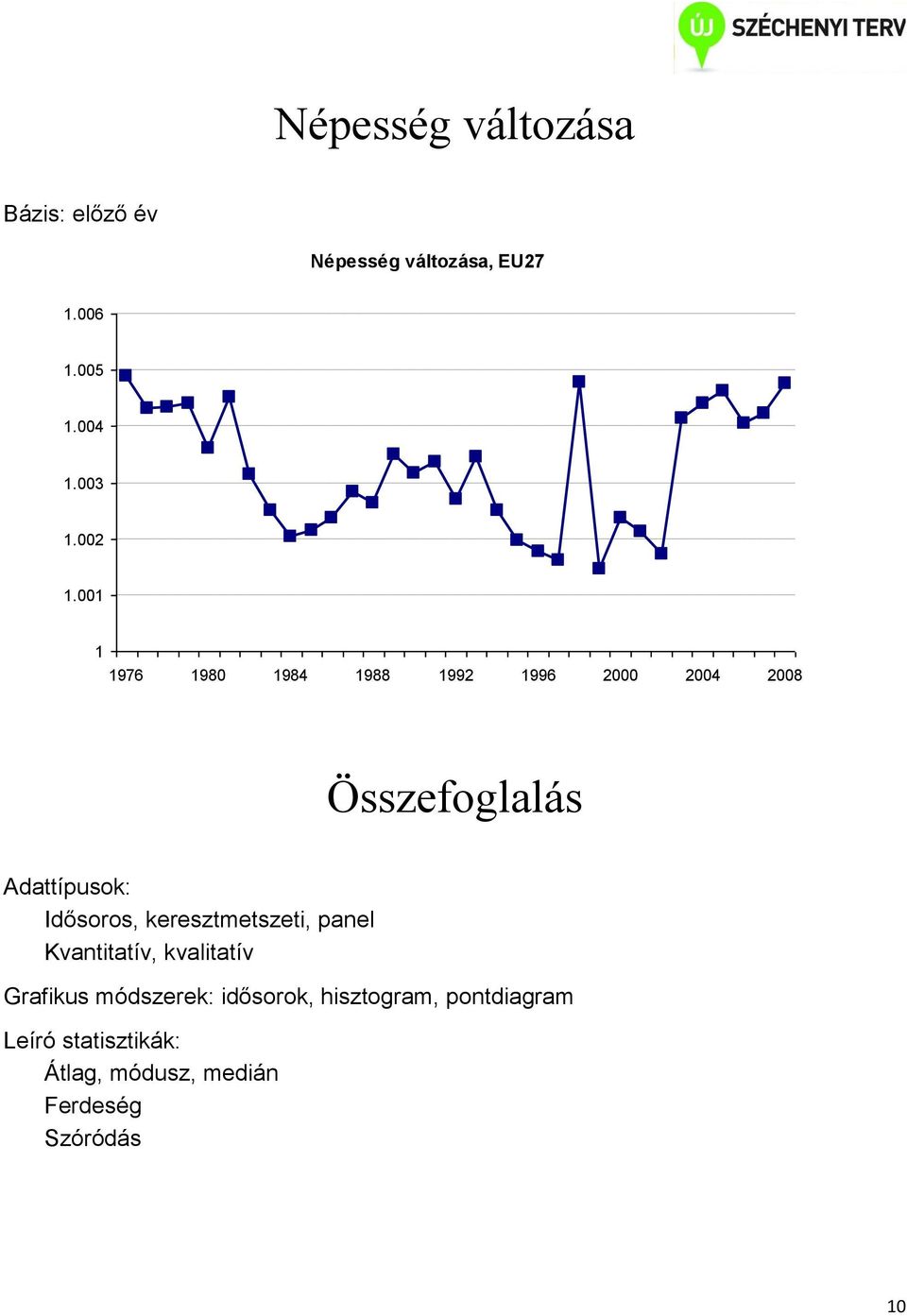 keresztmetszeti, panel Kvantitatív, kvalitatív Grafikus módszerek: idősorok,