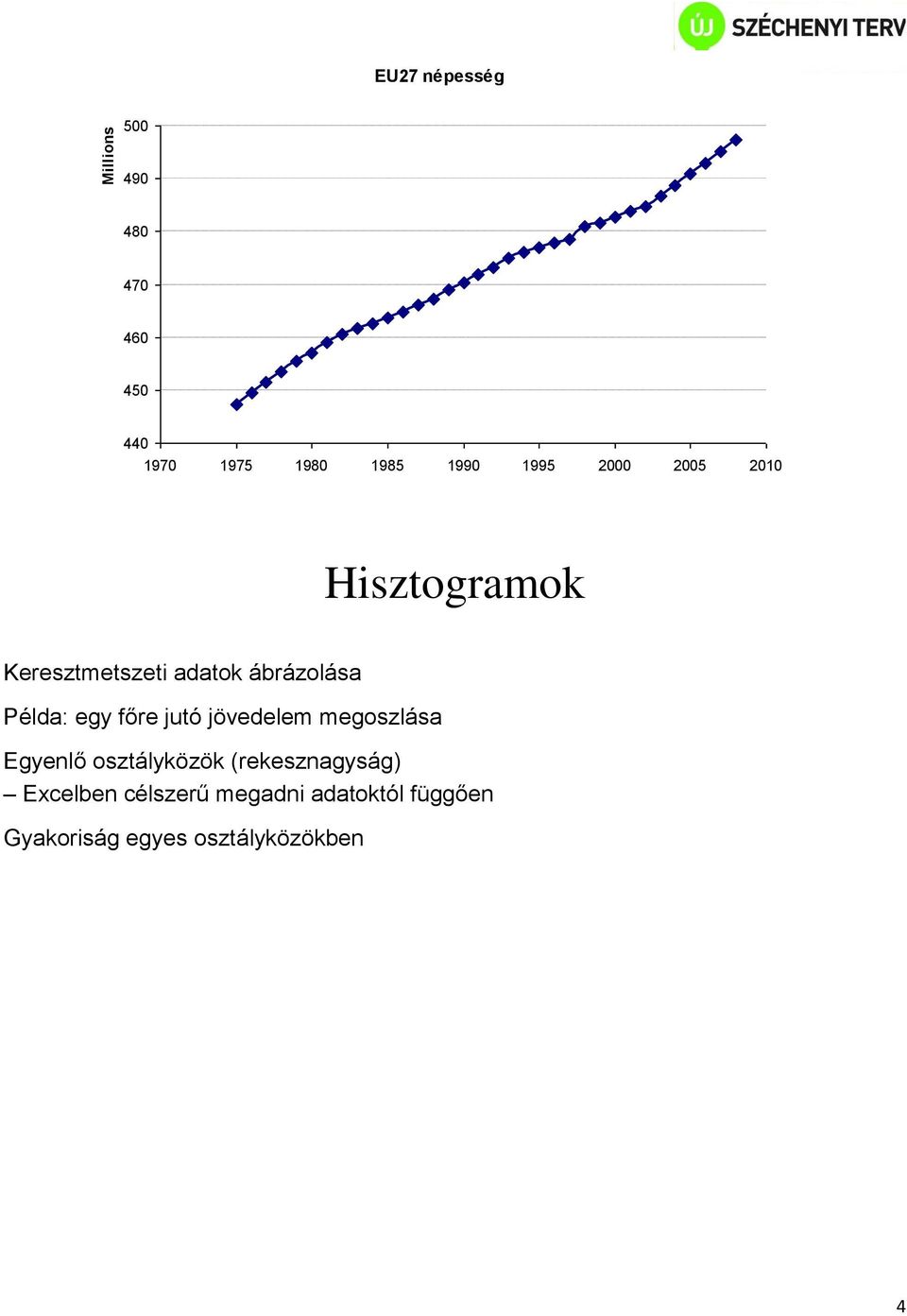 jutó jövedelem megoszlása Egyenlő osztályközök (rekesznagyság)