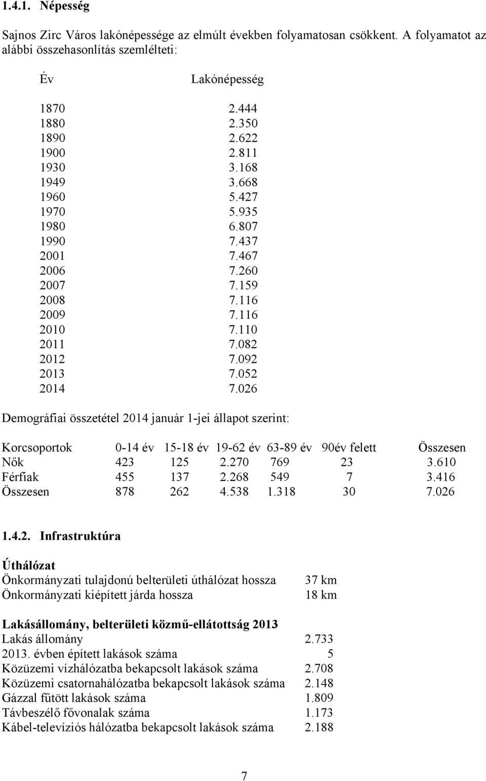 026 Demográfiai összetétel 2014 január 1-jei állapot szerint: Korcsoportok 0-14 év 15-18 év 19-62 év 63-89 év 90év felett Összesen Nők 423 125 2.270 769 23 3.610 Férfiak 455 137 2.268 549 7 3.