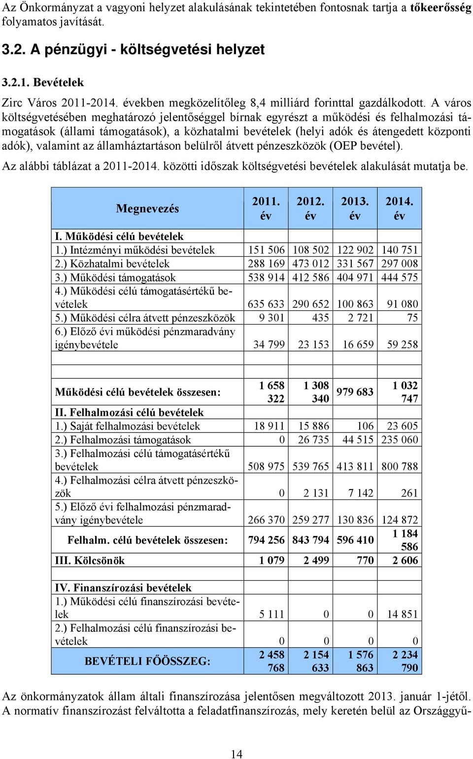 A város költségvetésében meghatározó jelentőséggel bírnak egyrészt a működési és felhalmozási támogatások (állami támogatások), a közhatalmi bevételek (helyi adók és átengedett központi adók),