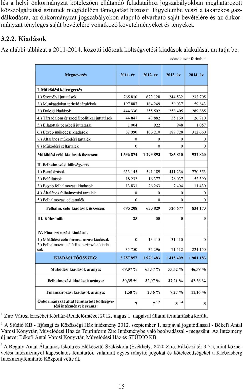 2. Kiadások Az alábbi táblázat a 2011-2014. közötti időszak költségvetési kiadások alakulását mutatja be. adatok ezer forintban Megnevezés 2011. év 2012. év 2013. év 2014. év I.