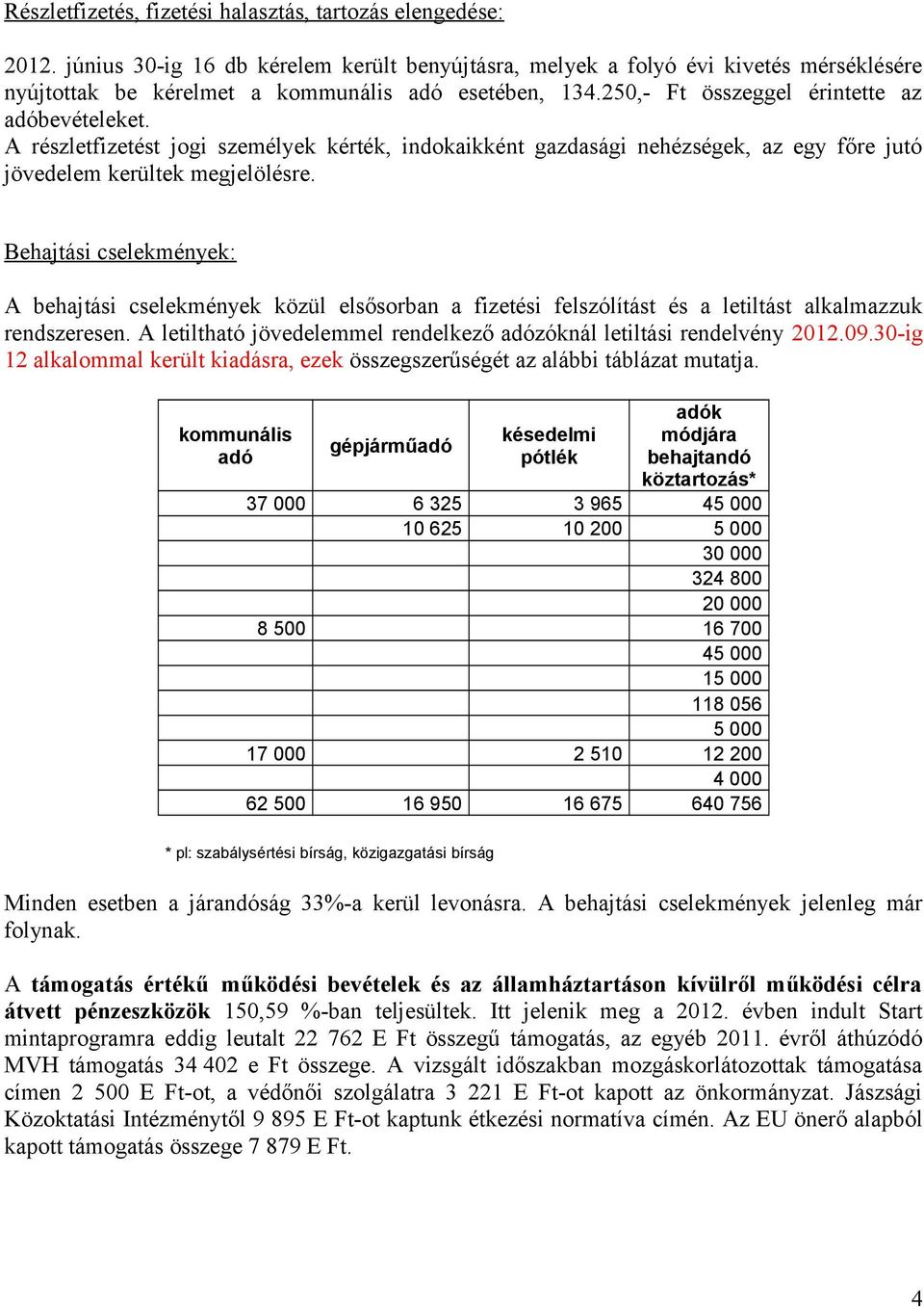 A részletfizetést jogi személyek kérték, indokaikként gazdasági nehézségek, az egy főre jutó jövedelem kerültek megjelölésre.