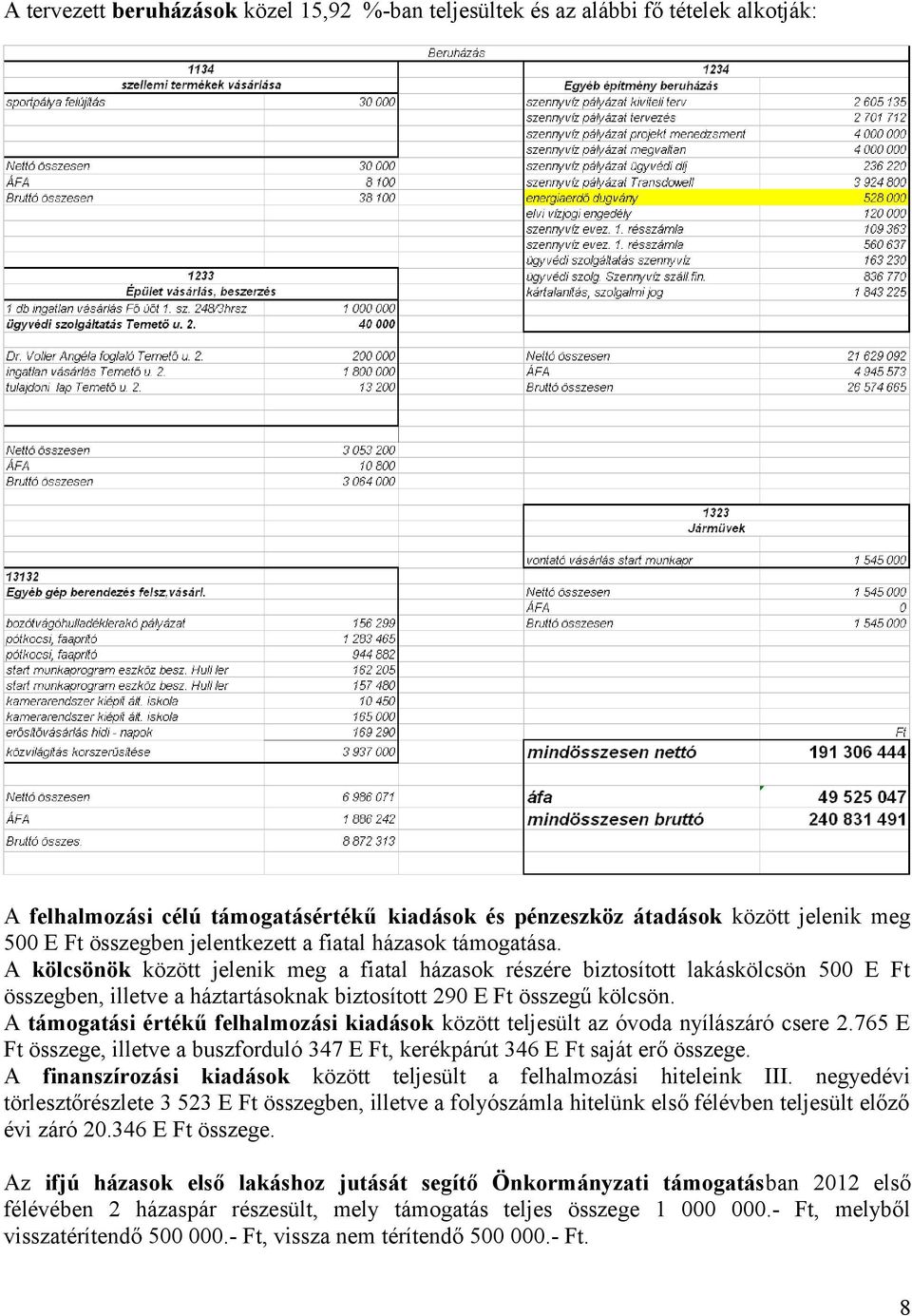 A kölcsönök között jelenik meg a fiatal házasok részére biztosított lakáskölcsön 500 E Ft összegben, illetve a háztartásoknak biztosított 290 E Ft összegű kölcsön.